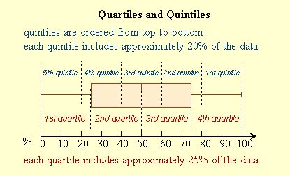 quartile percentile decile|class rank decile quartile quintile.